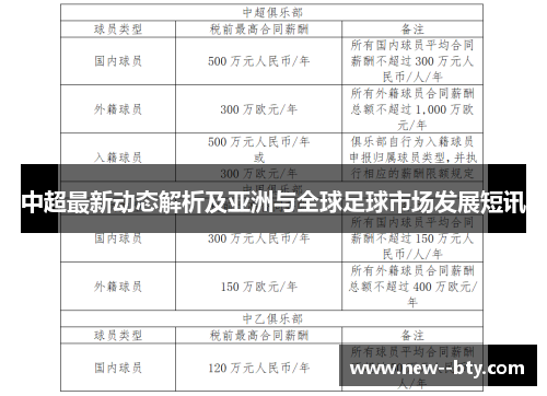 中超最新动态解析及亚洲与全球足球市场发展短讯 中超最新动态解析及亚洲与全球足球市场发展短讯