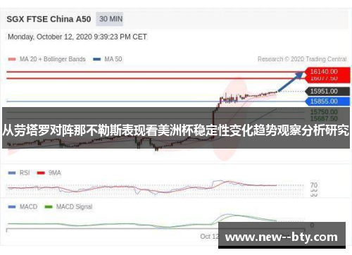 从劳塔罗对阵那不勒斯表现看美洲杯稳定性变化趋势观察分析研究
