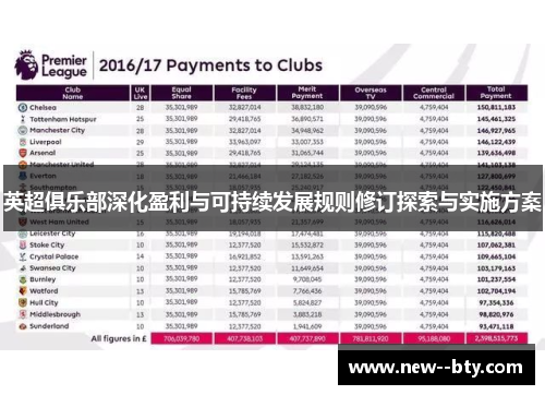 英超俱乐部深化盈利与可持续发展规则修订探索与实施方案
